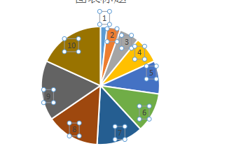 如何调整饼形图中的字体大小。