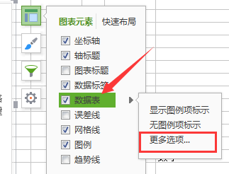 图表如何添加模拟运算表