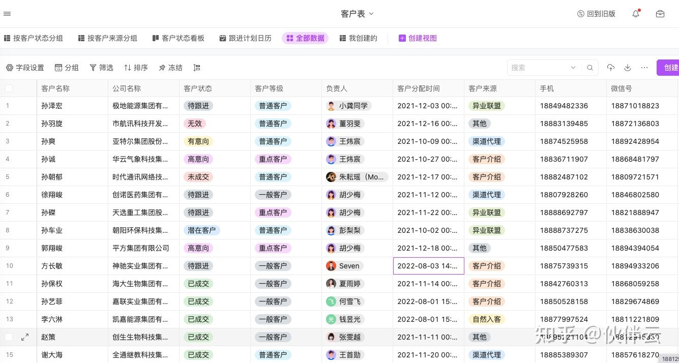 销冠常用的4大客户跟进技巧，再不签单算我输！（内附销售模版大礼包）