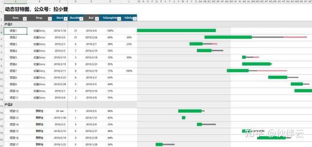 甘特图是什么？要怎么制作甘特图？