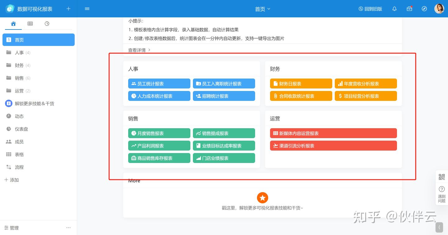 一文解读HR制定绩效管理六大指标，HR选择什么绩效管理工具最合适？