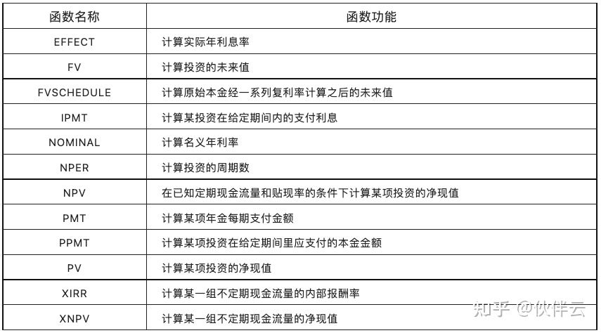 财务人员工作中常用的excel函数大全