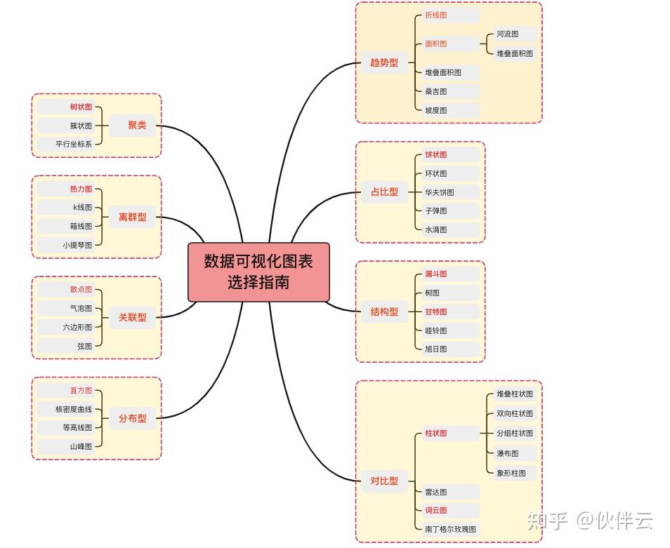 数据分析人士必知：图表类型有哪些，分析不同数据怎么用？