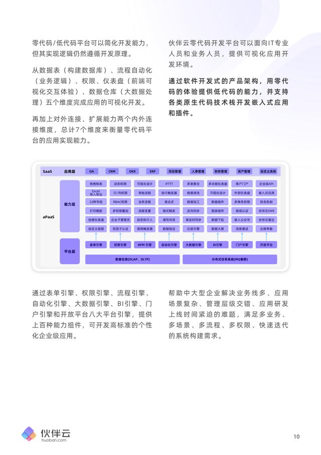 伙伴云零代码/低代码开发白皮书，2022正式发布