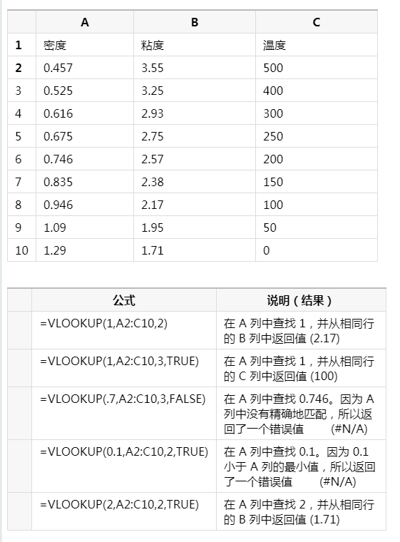 如何由f列回到a列