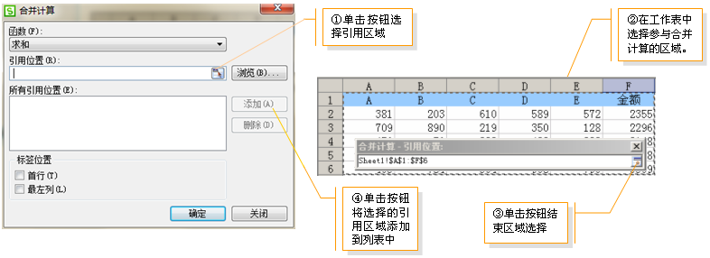 多张报表汇总（业务报表的汇总统计）