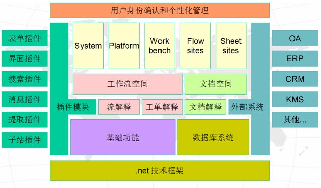 什么是智能工作流引擎，软件简介