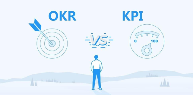 okr是什么意思，和kpi有什么区别和联系
