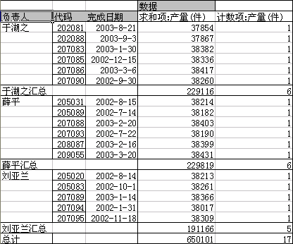 数据透视表怎么操作（数据透视表操作方法）