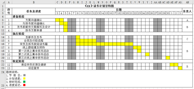 甘特图制作步骤，Excel甘特图制作教程