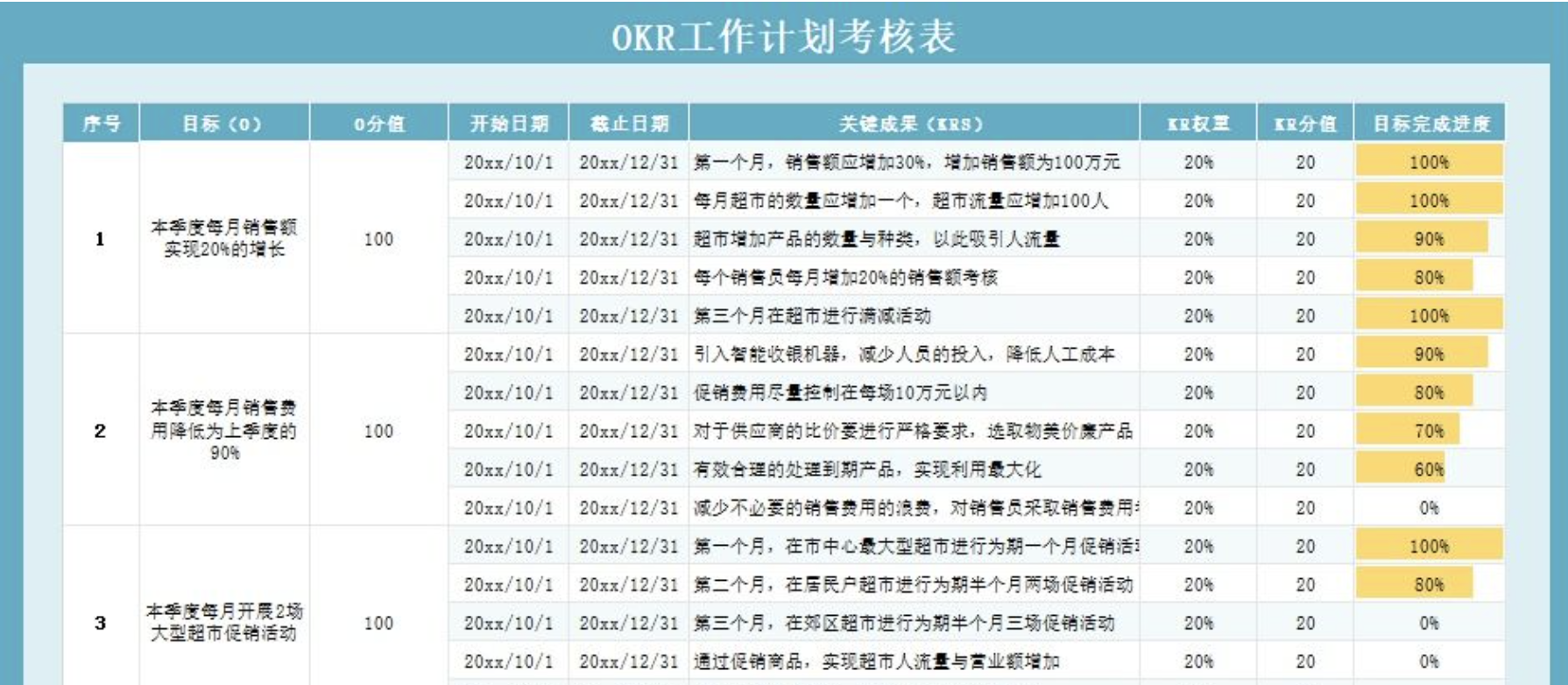 OKR考核表格模板，OKr评分表格Excel模板