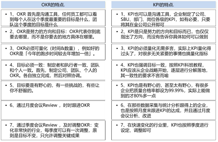 okr和kpi的区别与联系是什么？如何做好OKR？