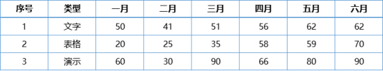 如何制作动态图表？（如何制作动态图表,关键是什么）