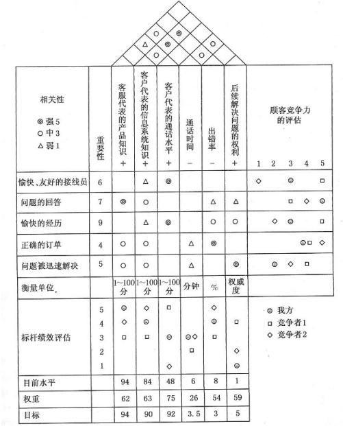 项目经理必看！常用的8种项目管理工具（项目管理中的工具）