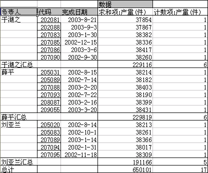 透视表里如何筛选（表格数据透视表怎么筛选）