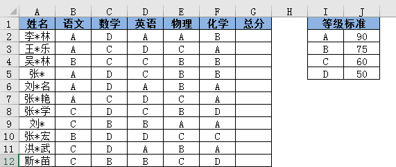 excel图表根据等级计算总成绩