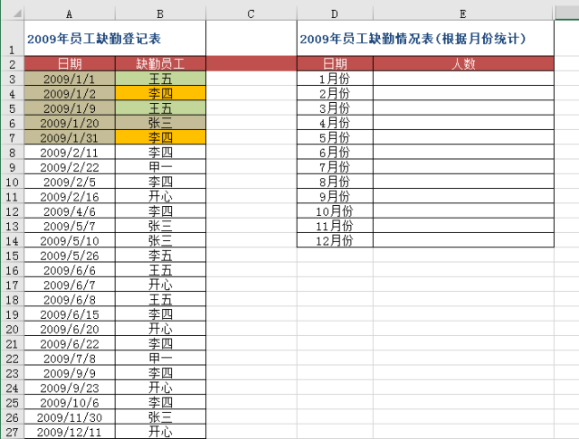 excel缺勤人表排除重复项，怎么办？