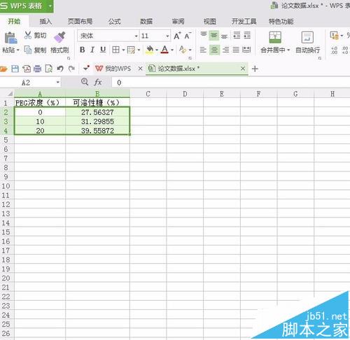 WPS表格数据怎么转换成柱形图? ></p>