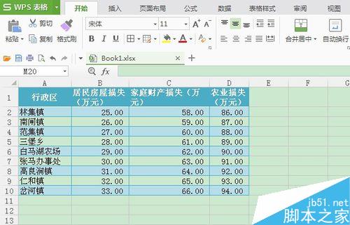 在wps表格中怎么把数据生成面积图? ></p>