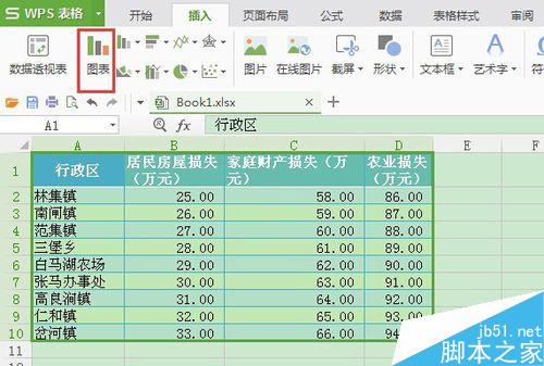 在wps表格中怎么把数据生成面积图? ></p>
