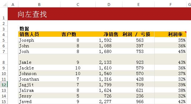 excel公式技巧：向左查找值的技术