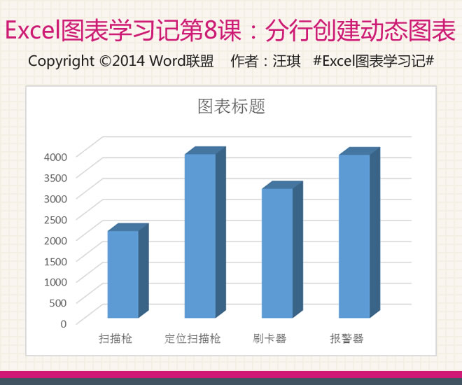 按分支创建动态图表:学习Excel图表第8课 ></p>