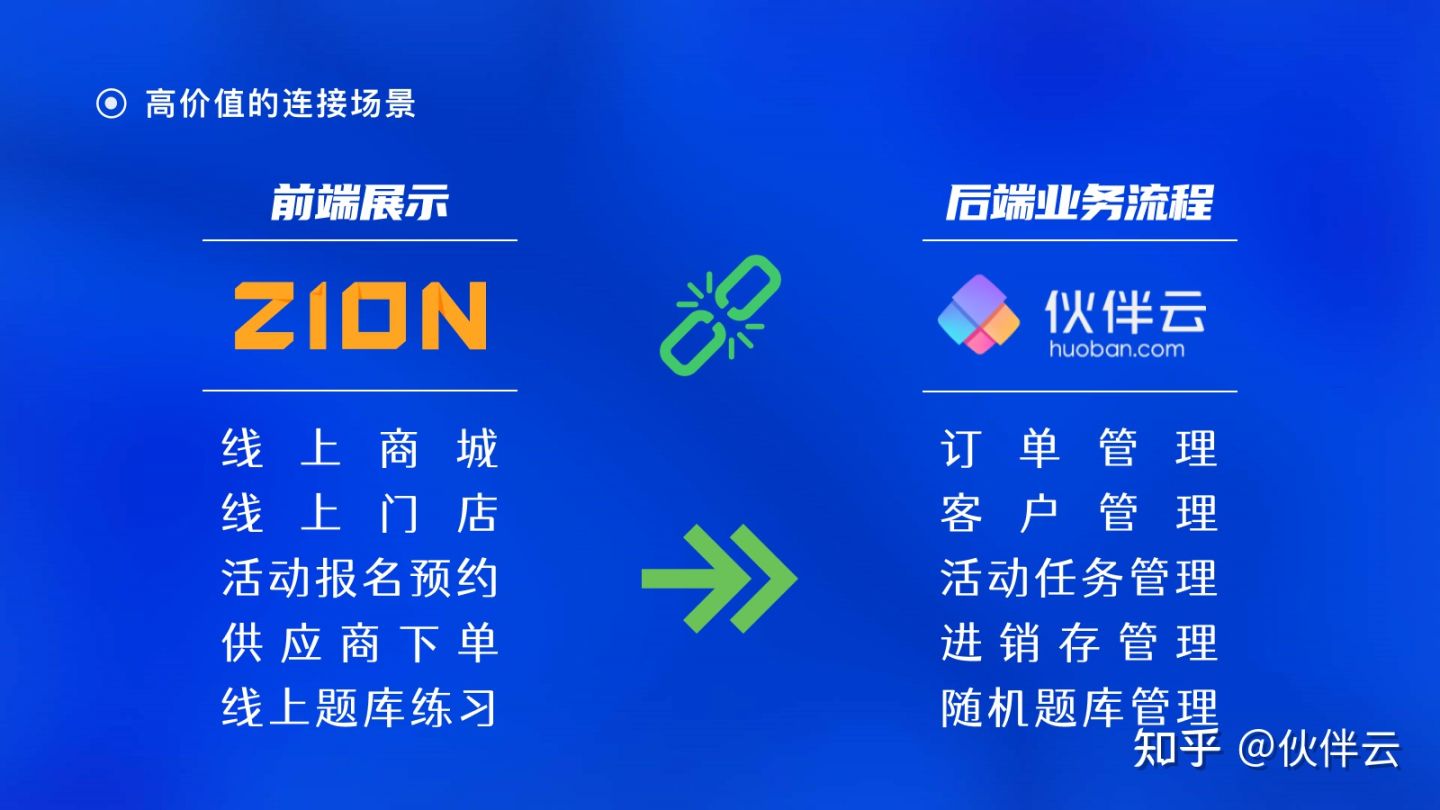 低成本开发微信小程序？伙伴云+Zion，三步即刻搞定