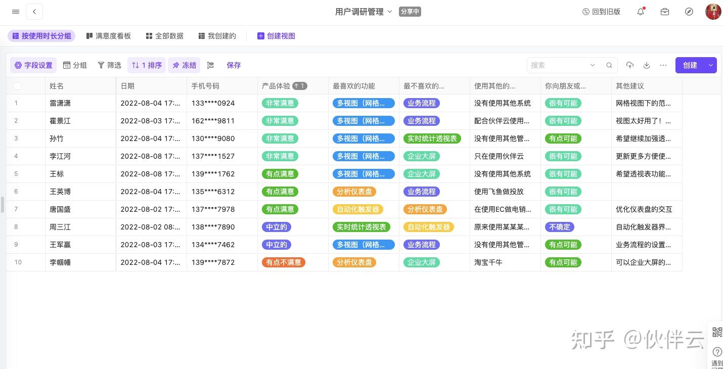 产品经理如何做好用户调研？教你利用数据收集表单技巧