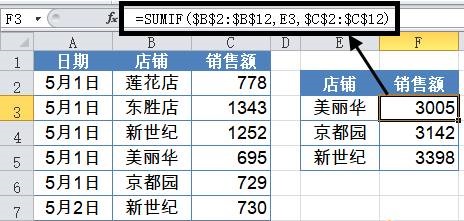 一组常用<a target=
