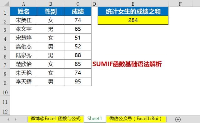 史上最全条件求和函数SUMIF教程