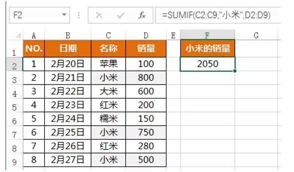 一定有你不知道的SUMIF函数用法实战<a target=