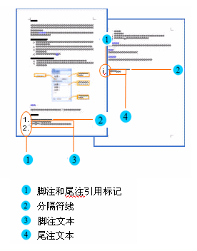wps尾注格式怎么设置？