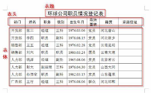 WPS文本使用标题行重复功能对跨页标题进行排序