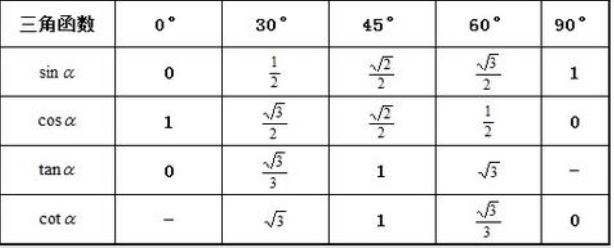 三角函数公式大全 完整的三角函数值表