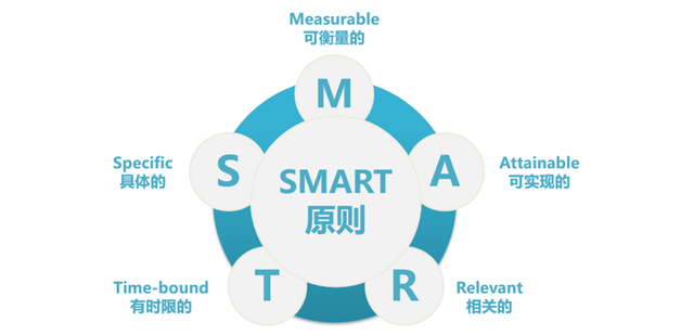 合格的关键结果KR是什么样的？