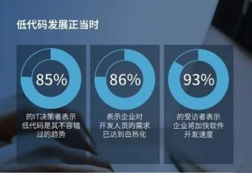 调研报告：全球有 77% 的受访企业已经开始<a target=