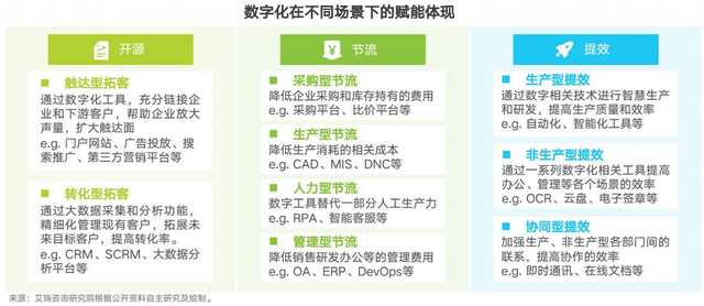 伙伴云入选了《2021年中国企业服务研究报告》