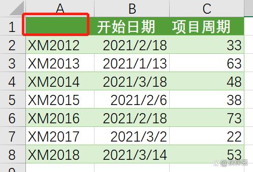 用Excel如何做甘特图？