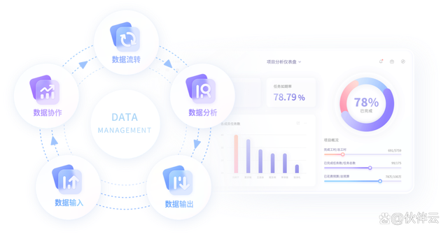 信息化、数字化、智能化分别是什么意思？一文解读！