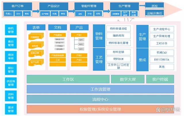 传统企业如何数字化转型？