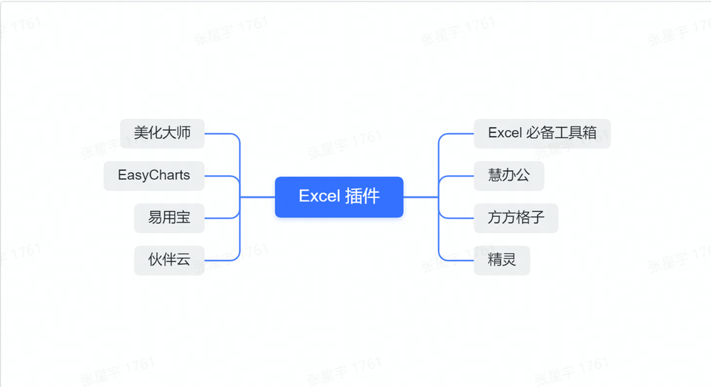 8个既好用又能提高工作效率的Excel插件！